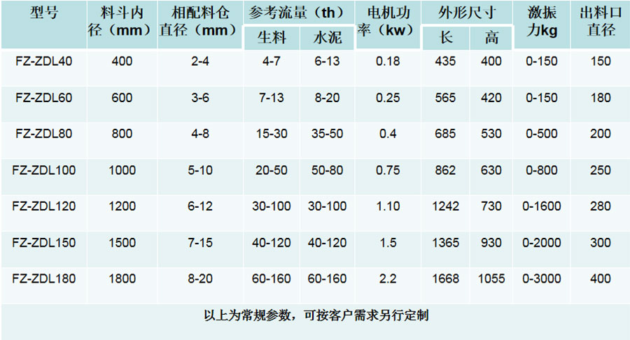 振動料斗技術參數web